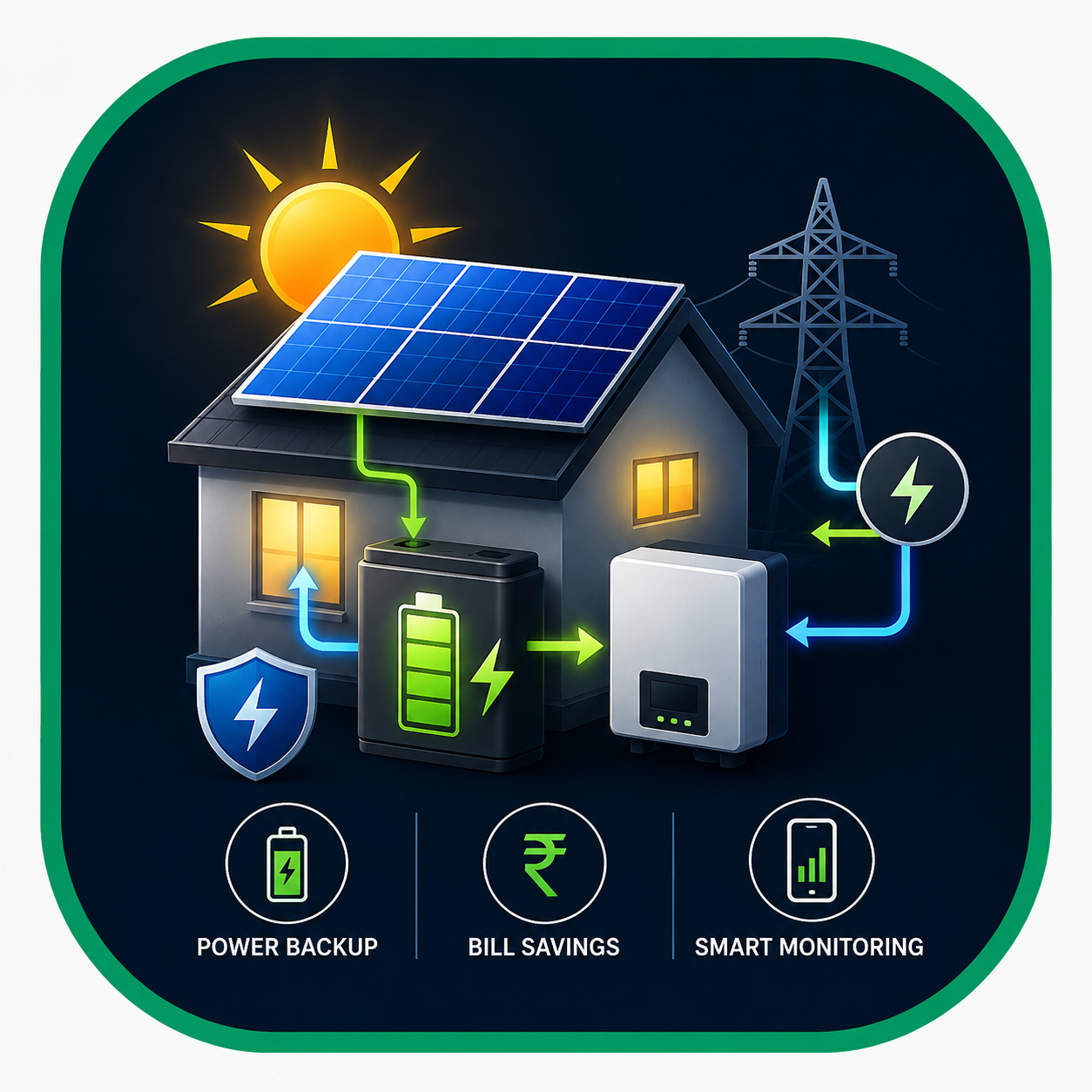 Hybrid Solar (Grid + Battery)