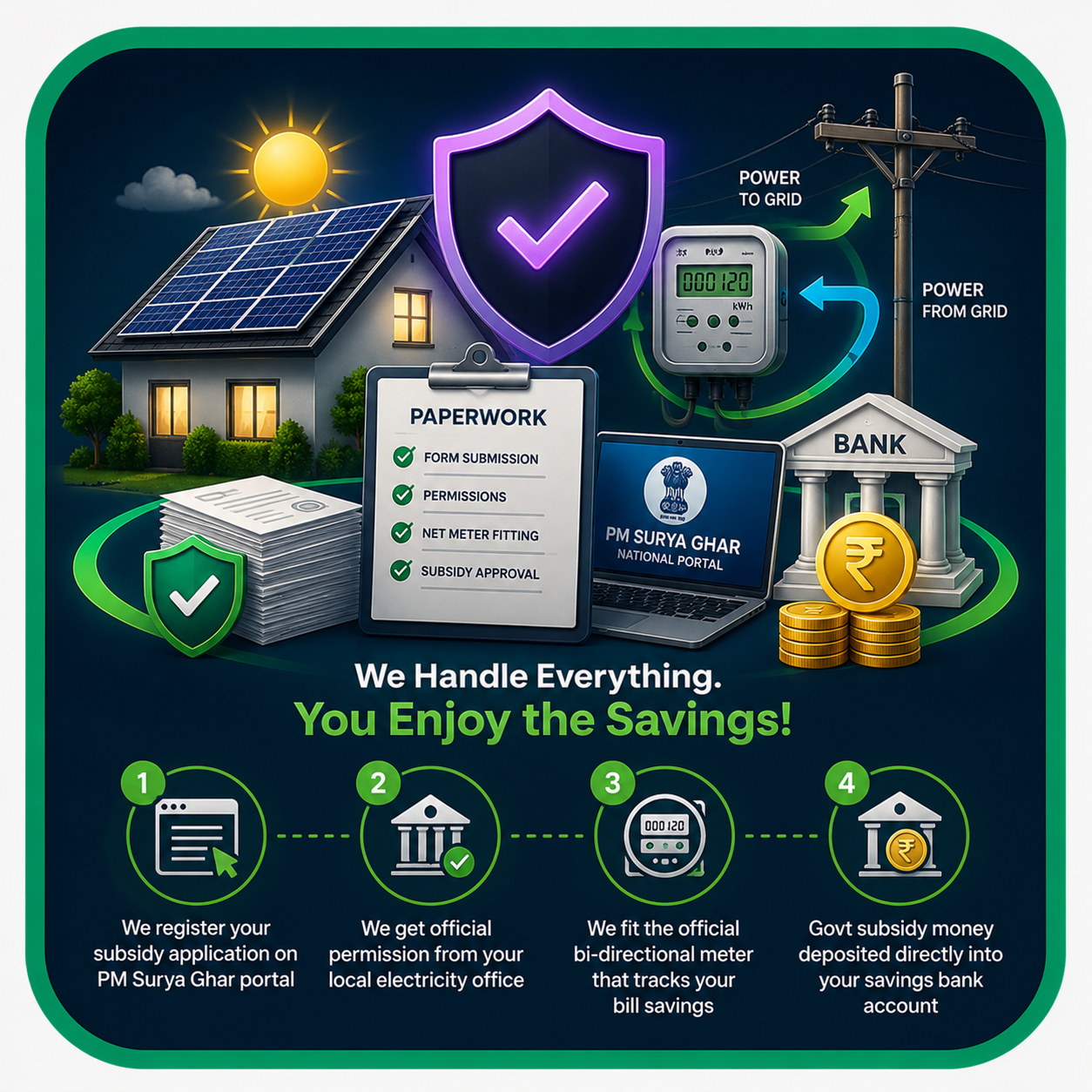 Net Metering & Govt Subsidy Help